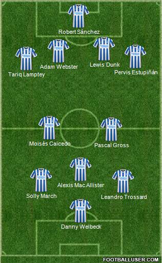 Brighton and Hove Albion 4-2-1-3 football formation