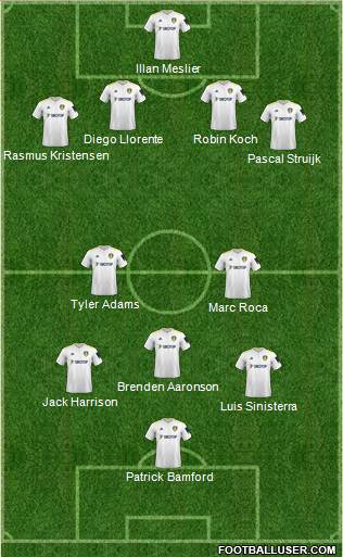 Leeds United Formation 2022