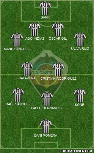 C.D. Castellón S.A.D. Formation 2022