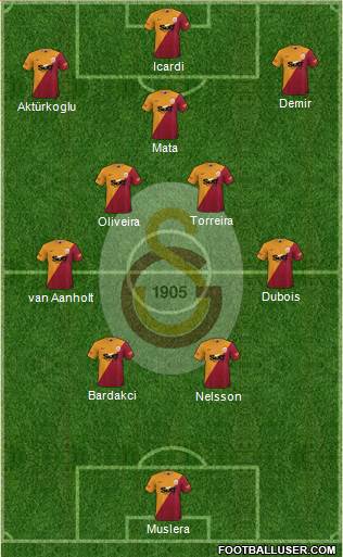 Galatasaray SK Formation 2022