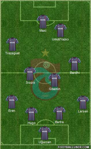 Trabzonspor Formation 2022