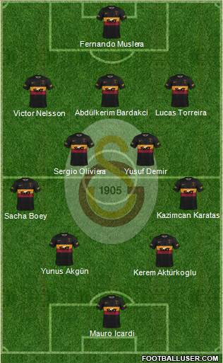 Galatasaray SK Formation 2022