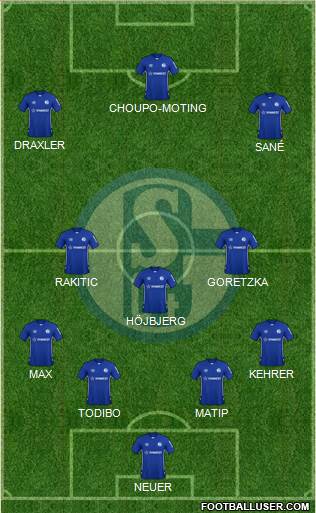 FC Schalke 04 4-3-3 football formation