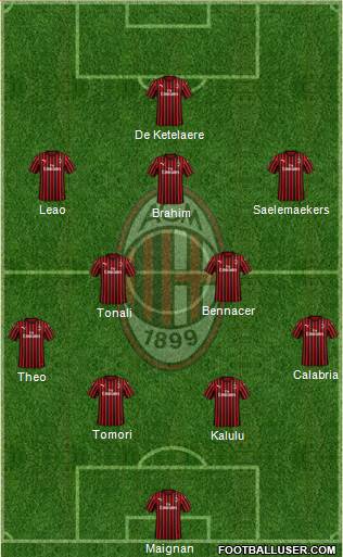 A.C. Milan Formation 2022