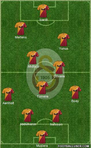 Galatasaray SK Formation 2022