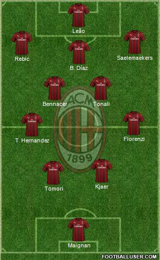 A.C. Milan Formation 2022