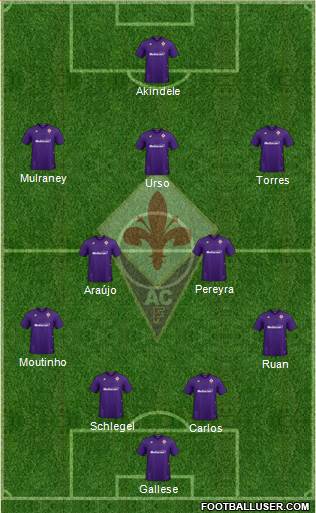 Fiorentina Formation 2022