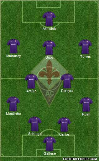 Fiorentina 4-1-2-3 football formation