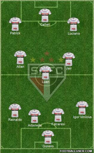 São Paulo FC Formation 2022
