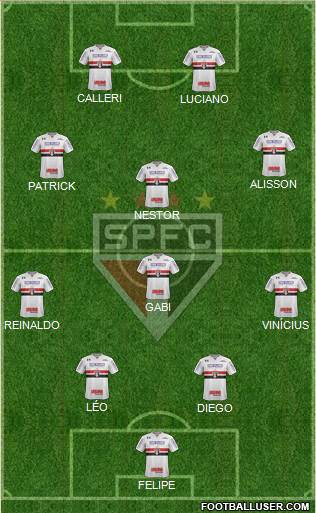 São Paulo FC Formation 2022