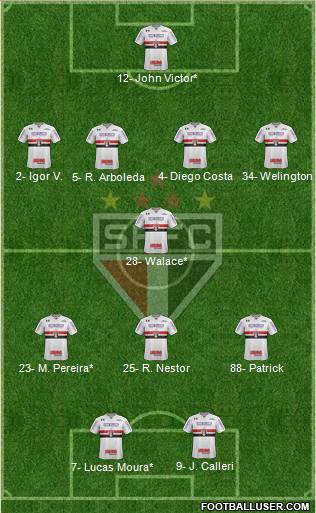 São Paulo FC Formation 2022