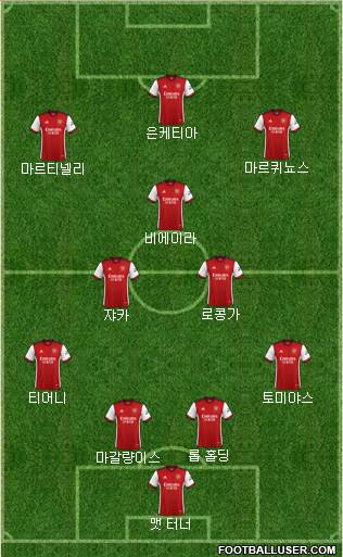 Arsenal Formation 2022