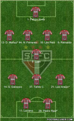 São Paulo FC Formation 2022
