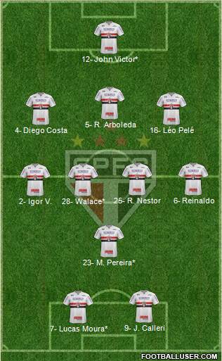 São Paulo FC Formation 2022