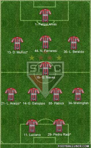São Paulo FC Formation 2022