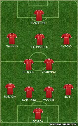 Manchester United Formation 2022