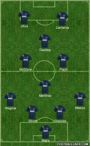 Philadelphia Union Formation 2022