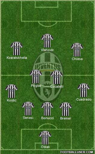 Juventus Formation 2022