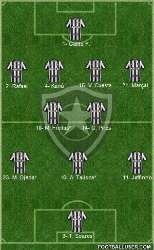 Botafogo FR Formation 2022