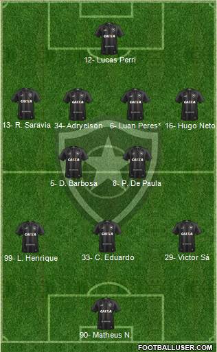 Botafogo FR Formation 2022