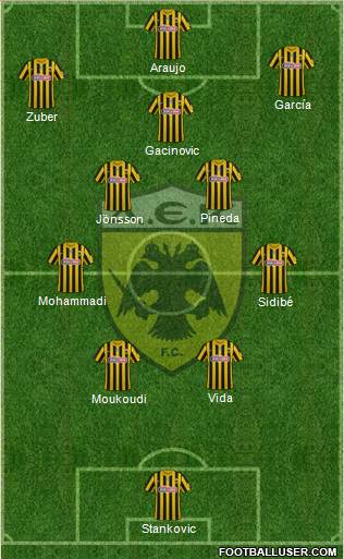 AEK Athens Formation 2022