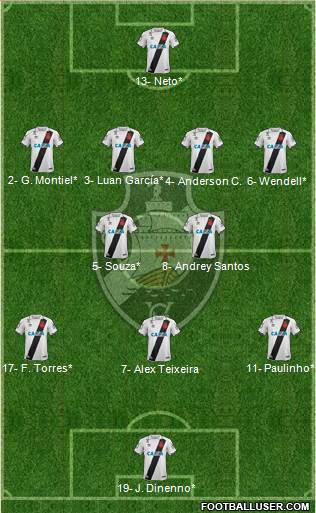 CR Vasco da Gama Formation 2022