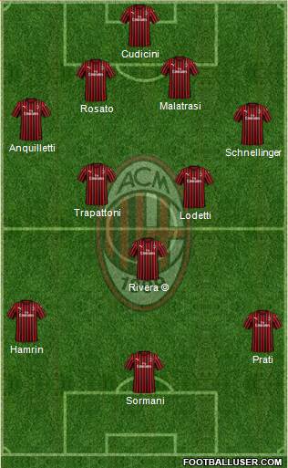 A.C. Milan 4-3-3 football formation