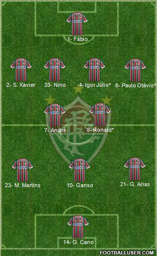 Fluminense FC football formation