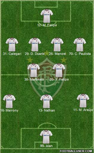 Fluminense FC Formation 2022