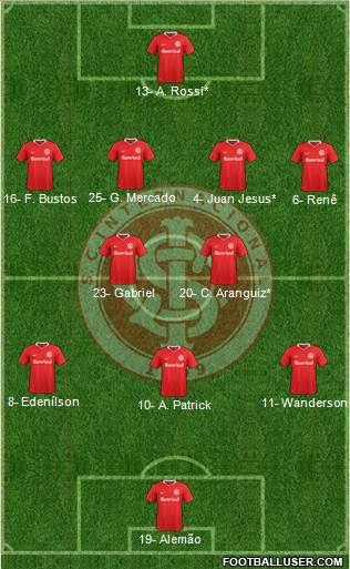 SC Internacional Formation 2022