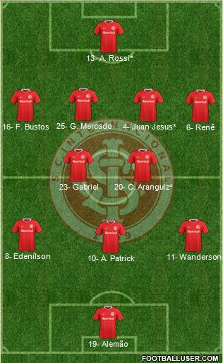 SC Internacional football formation