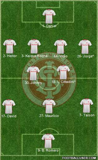 SC Internacional Formation 2022