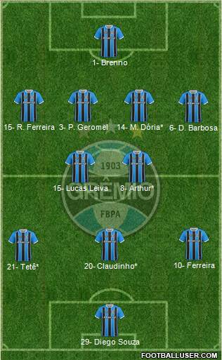 Grêmio FBPA football formation