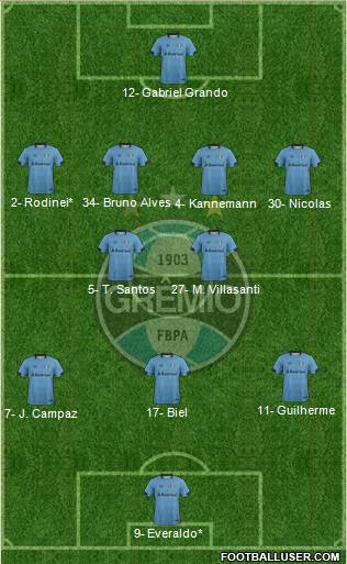 Grêmio FBPA Formation 2022