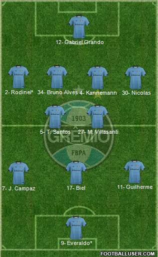 Grêmio FBPA football formation