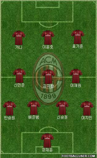 A.C. Milan Formation 2022