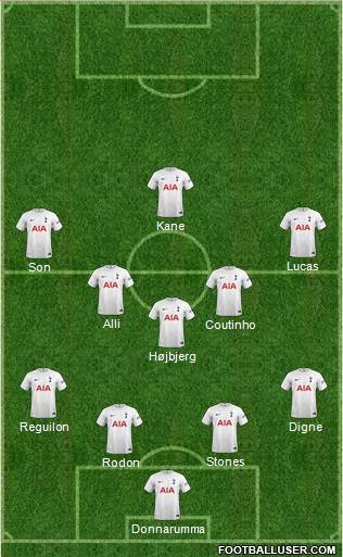 Tottenham Hotspur Formation 2022