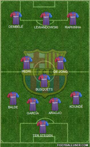 F.C. Barcelona Formation 2022