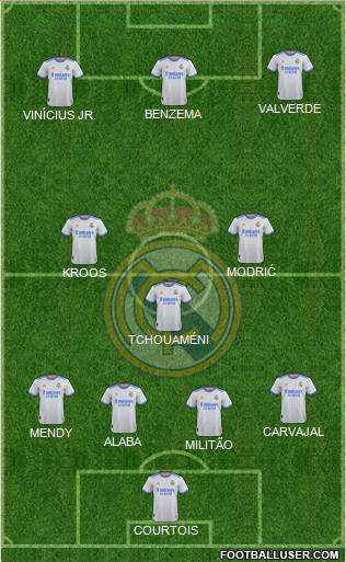 Real Madrid C.F. Formation 2022