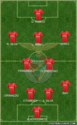 Sport Lisboa e Benfica - SAD Formation 2022