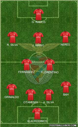 Sport Lisboa e Benfica - SAD football formation