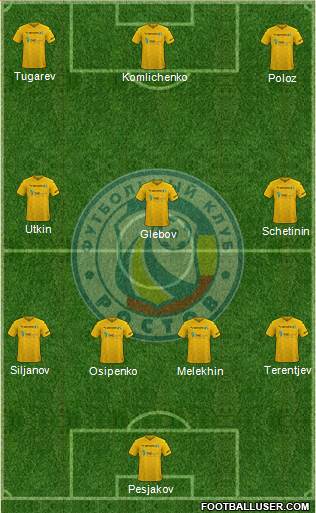FC Rostov Formation 2022