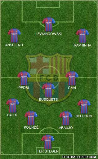 F.C. Barcelona Formation 2022