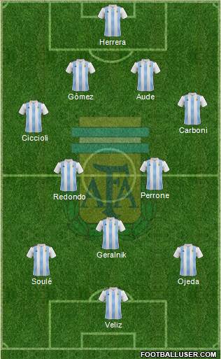 Argentina Formation 2022