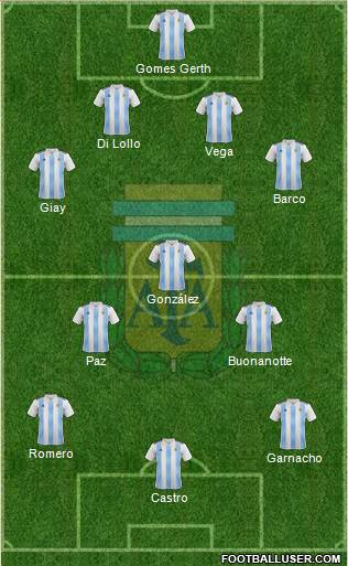 Argentina Formation 2022