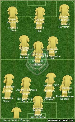 Malawi Formation 2022