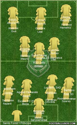 Malawi 4-3-3 football formation