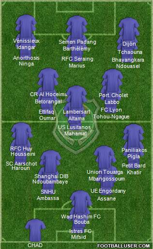 Malawi 4-3-3 football formation