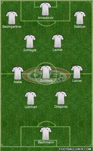 Austria Formation 2022