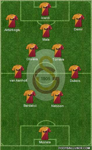 Galatasaray SK Formation 2022